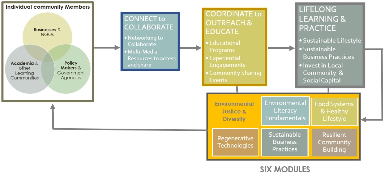 system-map