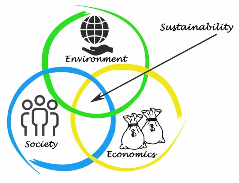 sustainability-diagram